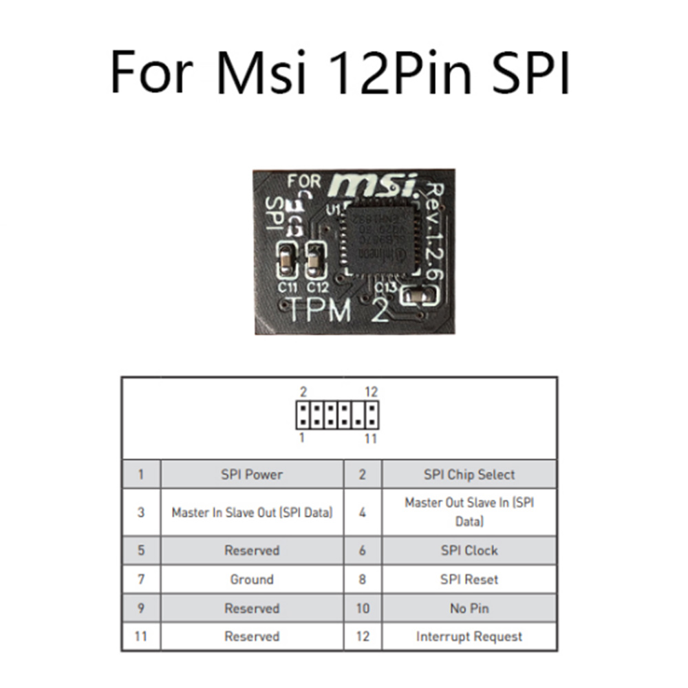 Moduł szyfrowania Y22A-TPM 2.0 – Ir Remote Module recenzja i cena