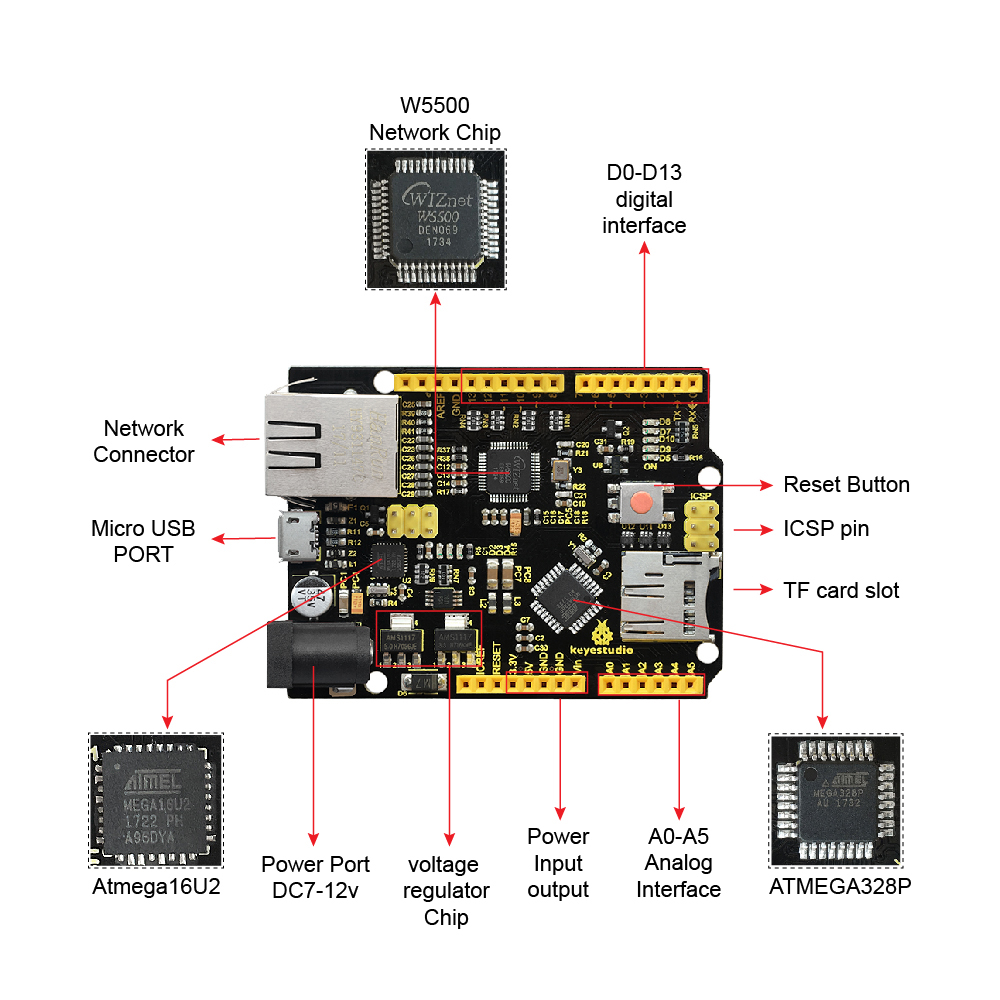 Keyestudio W5500 ETHERNET DEVE – Ethernet W5500 recenzja i cena